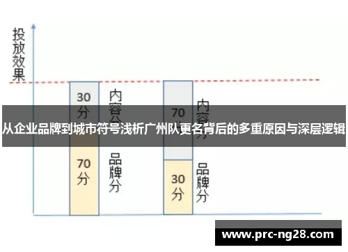 从企业品牌到城市符号浅析广州队更名背后的多重原因与深层逻辑