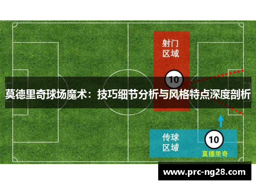 莫德里奇球场魔术：技巧细节分析与风格特点深度剖析