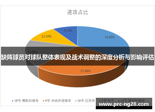 缺阵球员对球队整体表现及战术调整的深度分析与影响评估