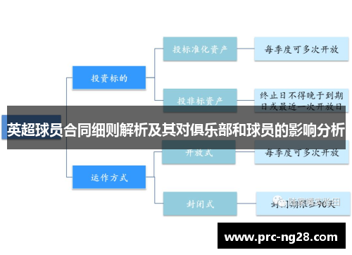 英超球员合同细则解析及其对俱乐部和球员的影响分析