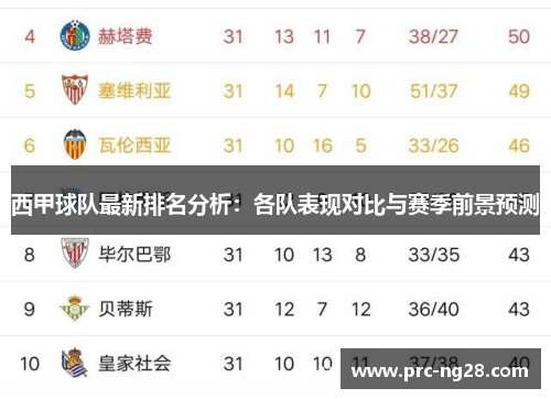 西甲球队最新排名分析：各队表现对比与赛季前景预测