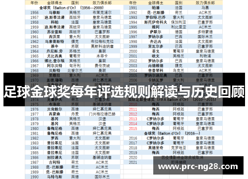 足球金球奖每年评选规则解读与历史回顾