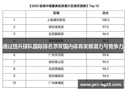 通过提升球队国际排名激发国内体育发展潜力与竞争力 通过提升球队国际排名激发国内体育发展潜力与竞争力