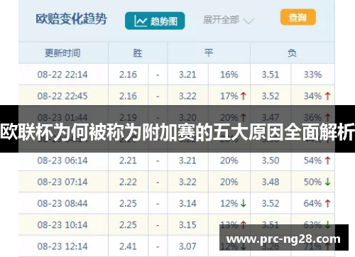 欧联杯为何被称为附加赛的五大原因全面解析