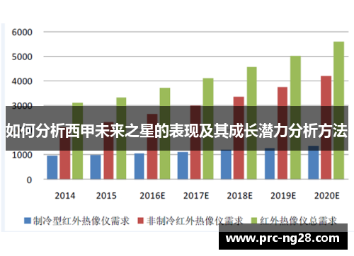 如何分析西甲未来之星的表现及其成长潜力分析方法 如何分析西甲未来之星的表现及其成长潜力分析方法
