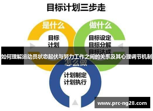 如何理解运动员状态起伏与努力工作之间的关系及其心理调节机制 如何理解运动员状态起伏与努力工作之间的关系及其心理调节机制