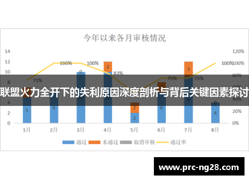 联盟火力全开下的失利原因深度剖析与背后关键因素探讨