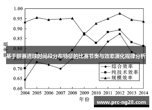 基于联赛进球时间段分布特征的比赛节奏与效率演化规律分析
