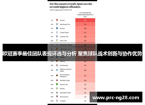 欧冠赛季最佳团队表现评选与分析 聚焦球队战术创新与协作优势