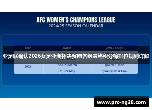 亚足联确认2026女足亚洲杯决赛圈各组最终积分榜排位规则详解