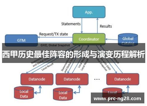 西甲历史最佳阵容的形成与演变历程解析
